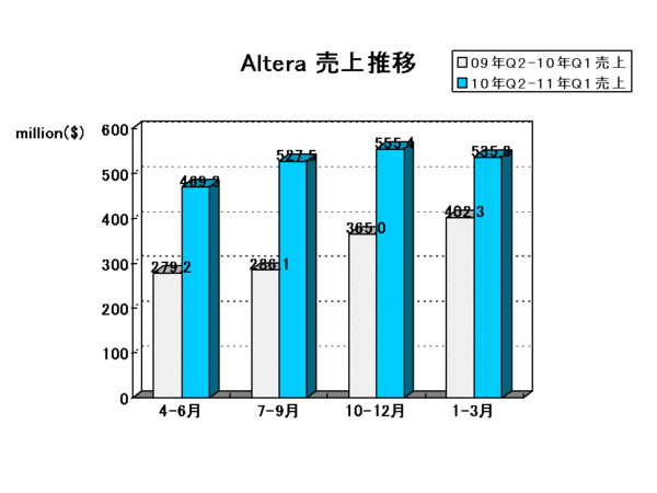 EDA Report_altera2011Q1.gif